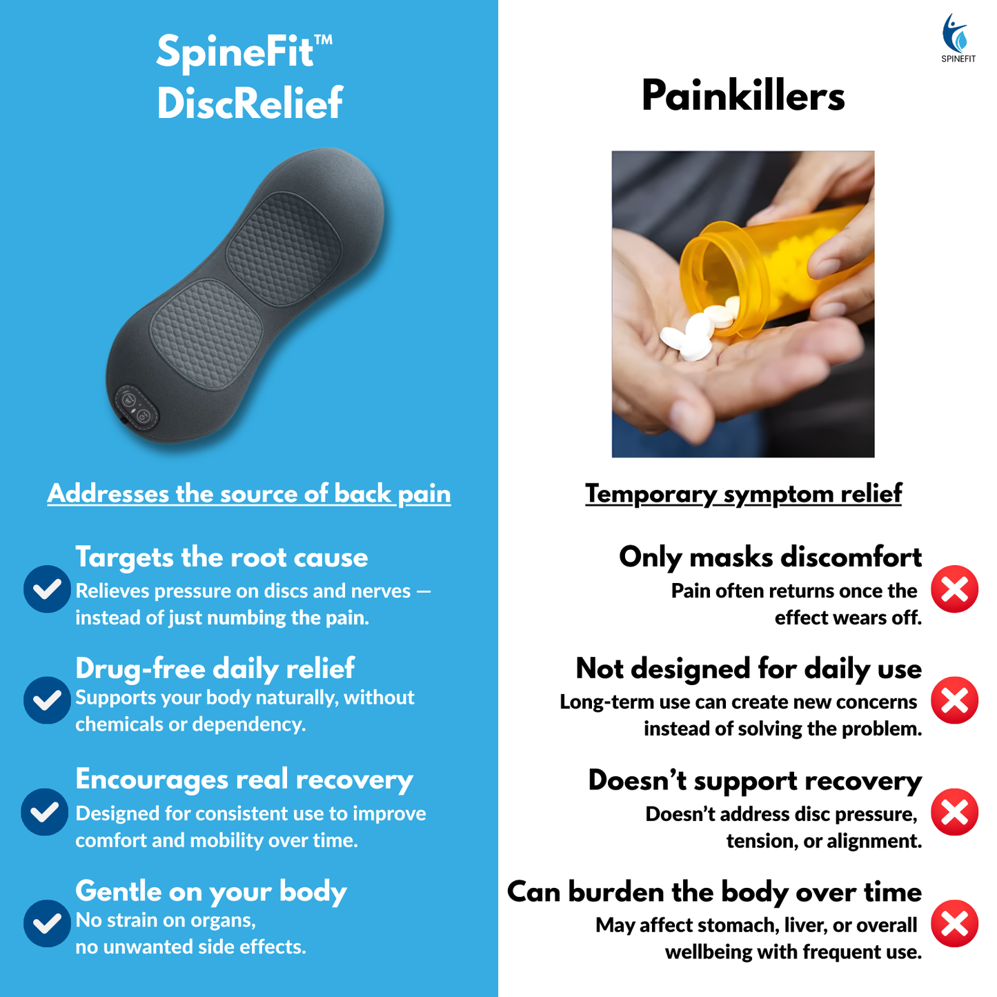 SpineFit™ DiscRelief
