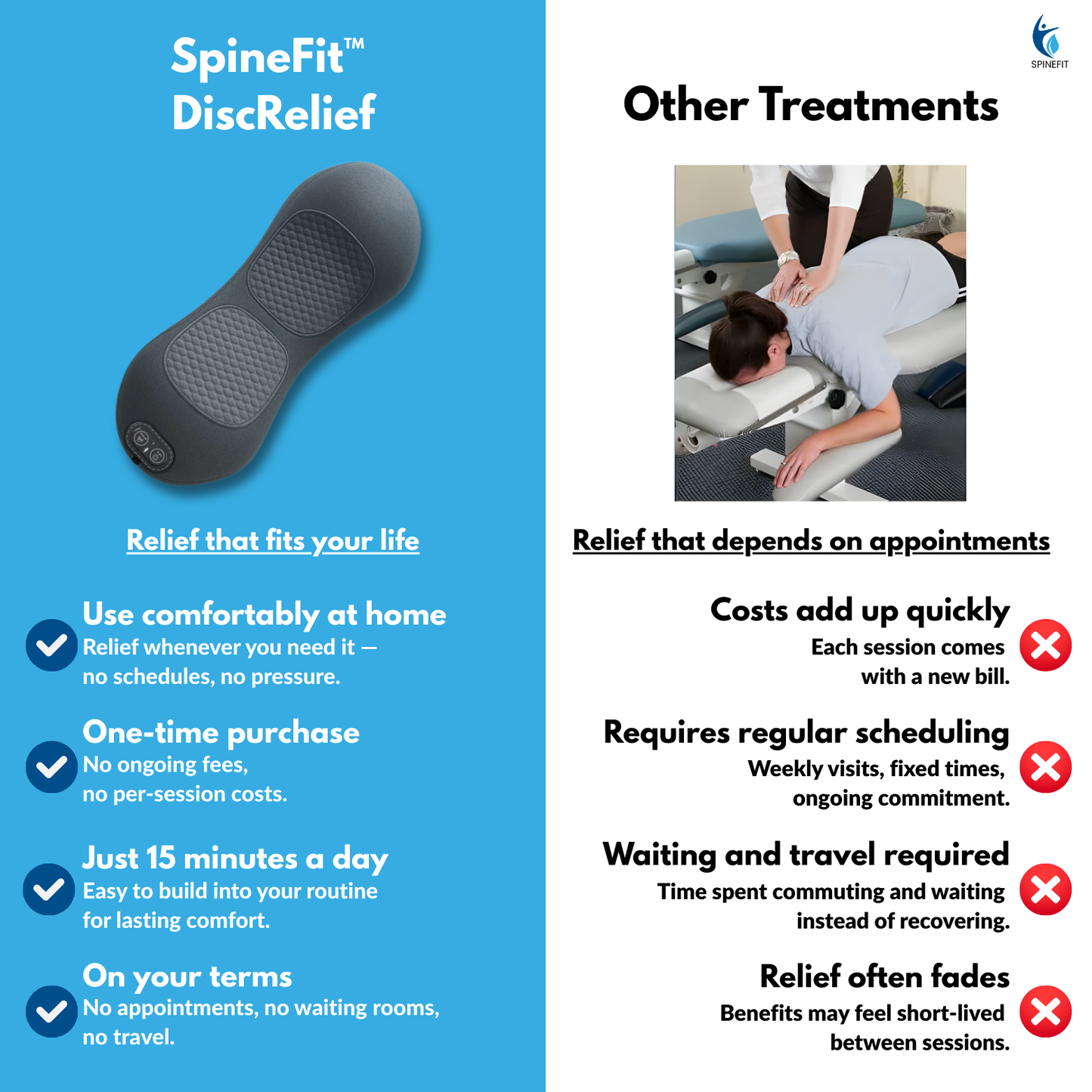 SpineFit™ DiscRelief