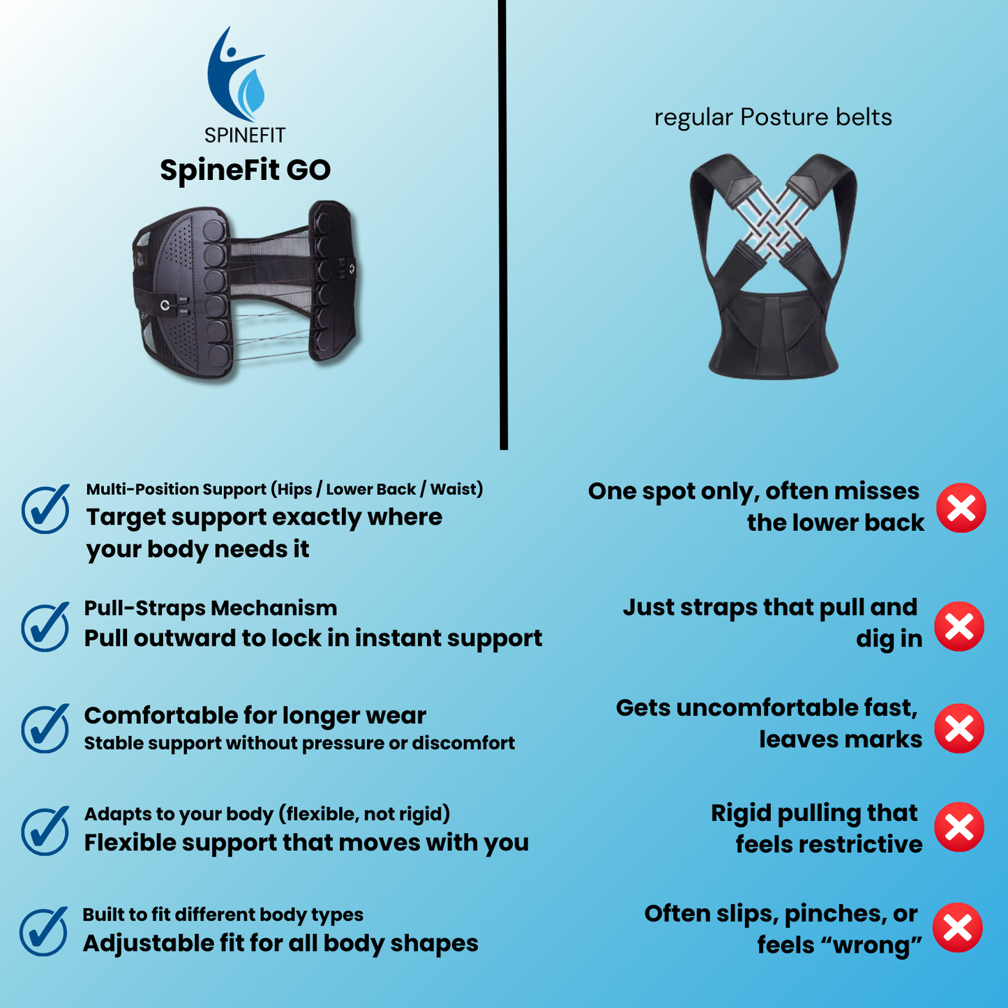 SpineFit™ Go